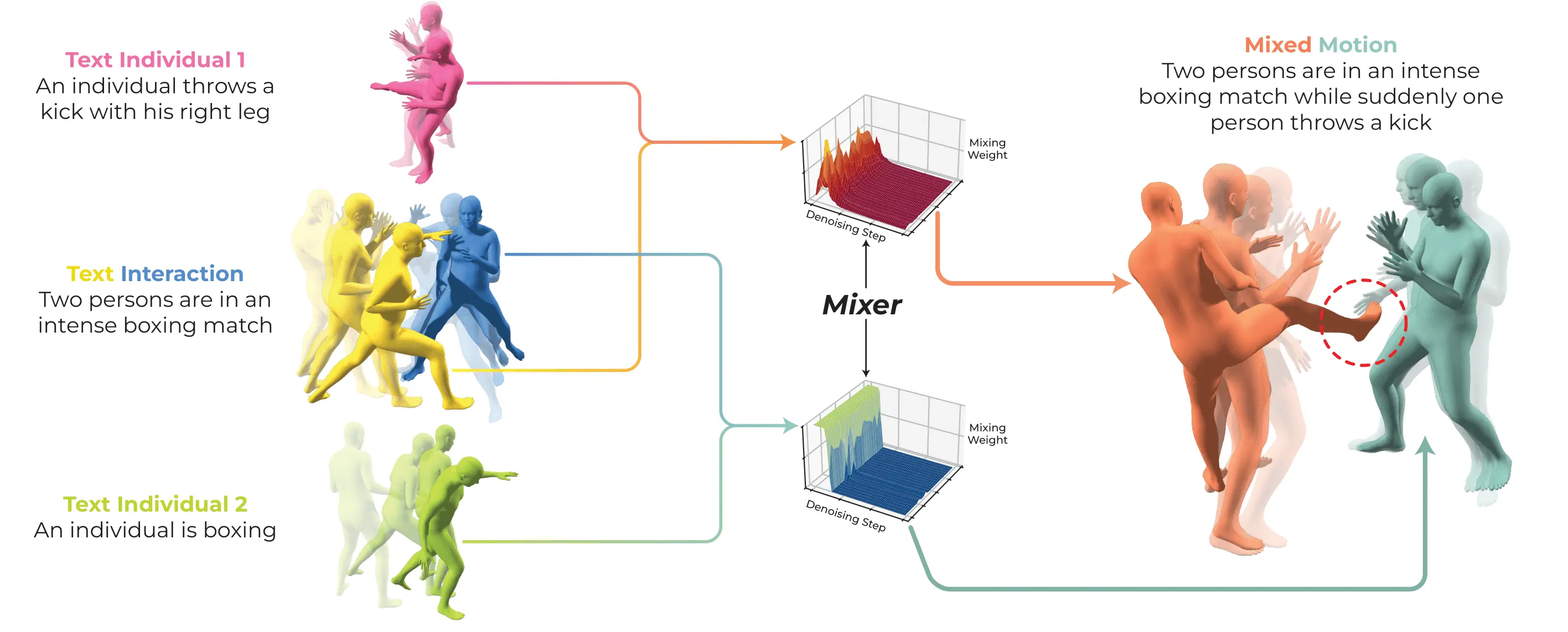 Graphical abstract of the paper